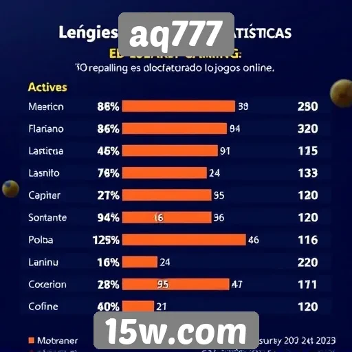 Estatísticas de usuários ativos no aq777 em 2025